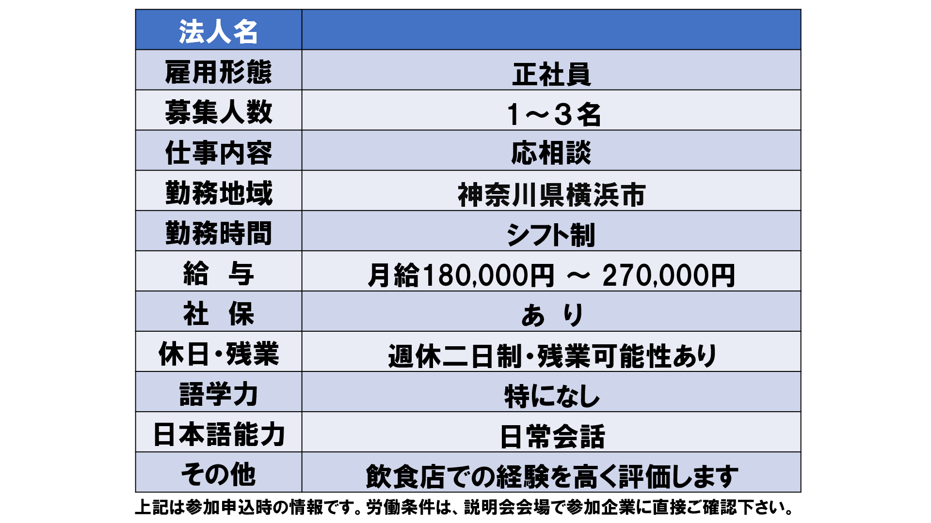 仕事、バイト、正社員